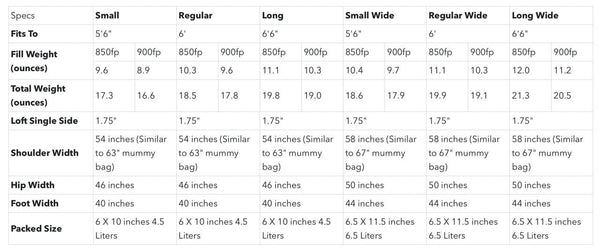 KATABATIC GEAR Flex 40°F / 5°C