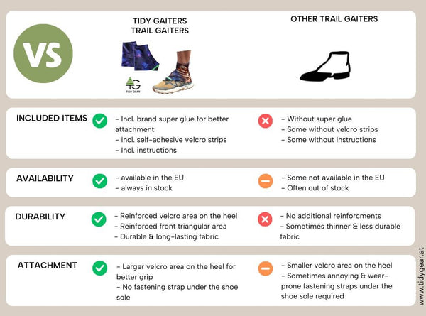 TIDY GEAR Trail Gaiters