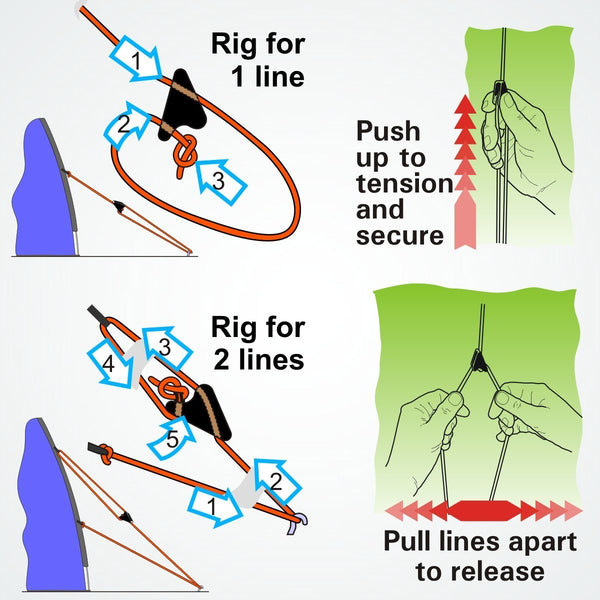 ClamCleat Mini Line-Lok® CL266