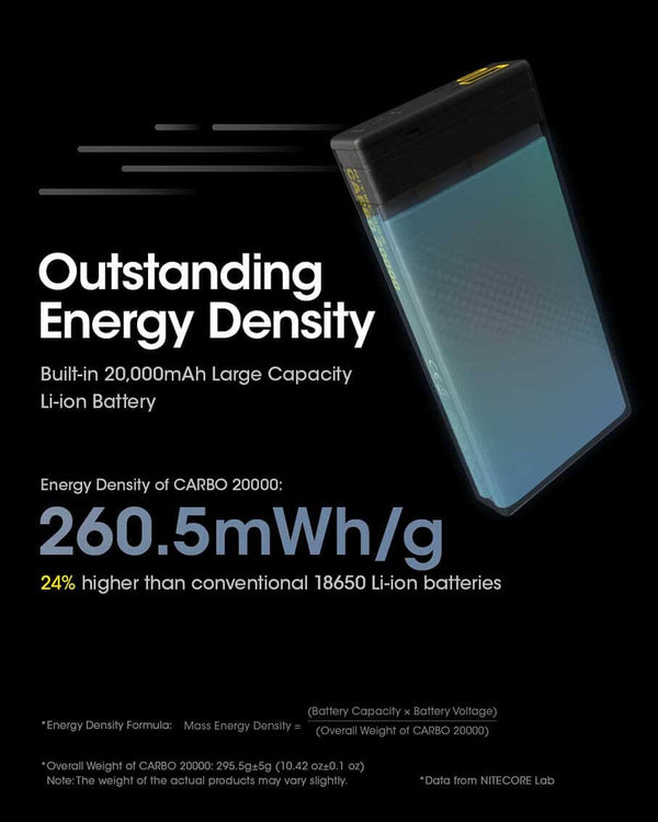 NITECORE CARBO 20000 Power bank