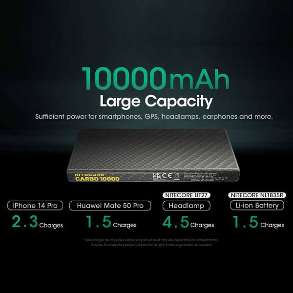NITECORE CARBO 10000 Power bank