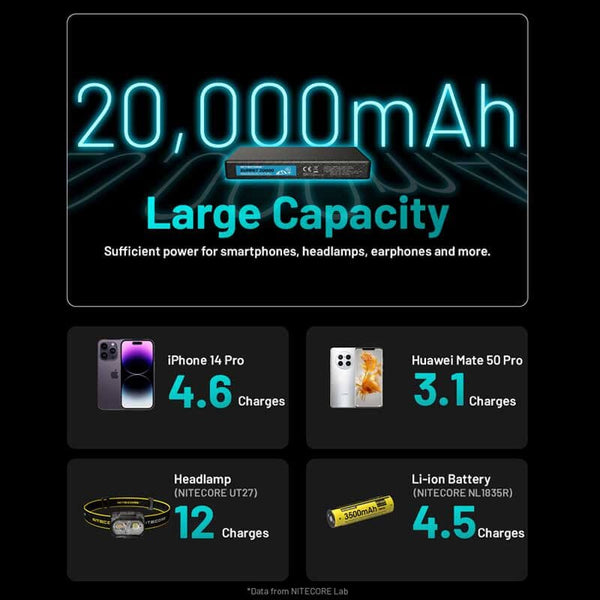 NITECORE SUMMIT 20000