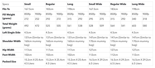 KATABATIC GEAR Flex 40°F / 5°C