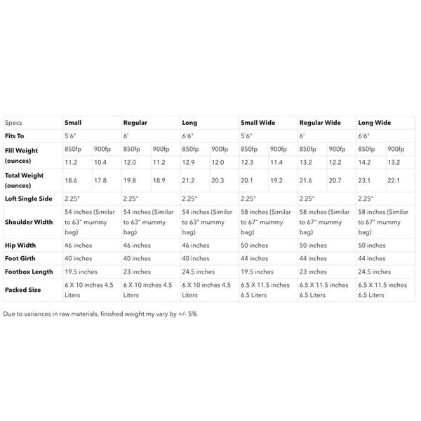 KATABATIC GEAR Palisade 30°F