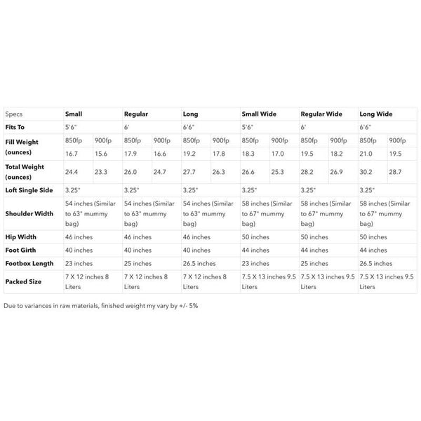 KATABATIC GEAR Sawatch 15