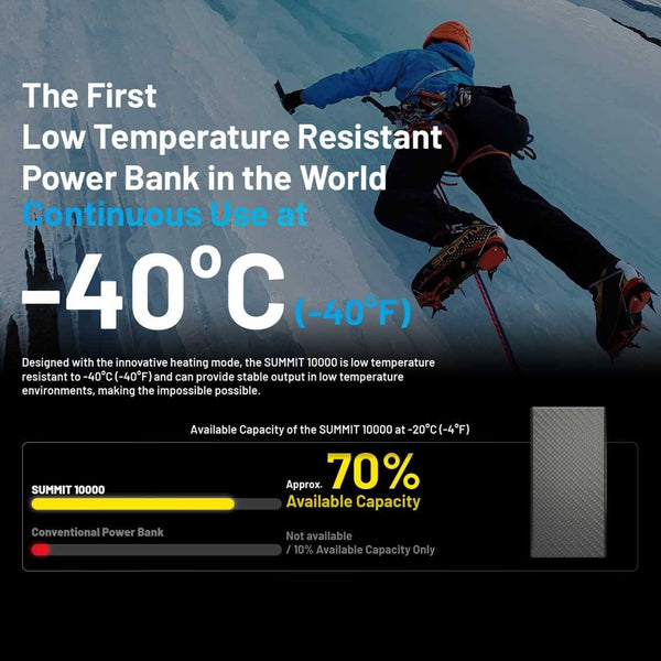 NITECORE SUMMIT 10000