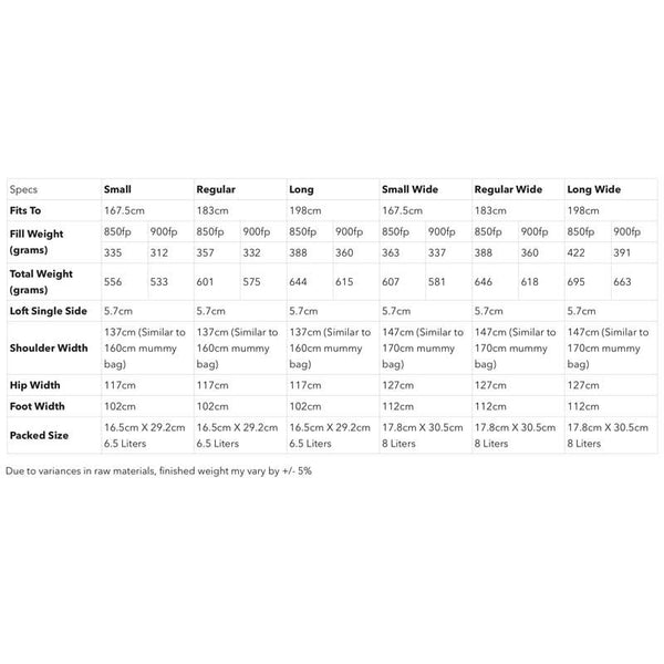 KATABATIC GEAR Flex 30°F