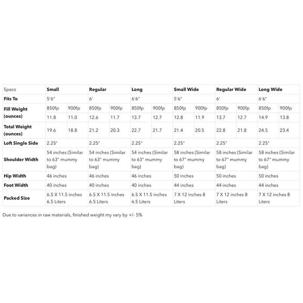KATABATIC GEAR Flex 30°F