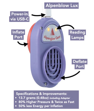 Alpenblow Lux Micro Inflator - alternate view